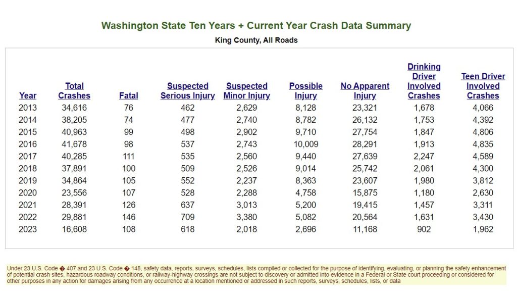 King County Crash Data 2023